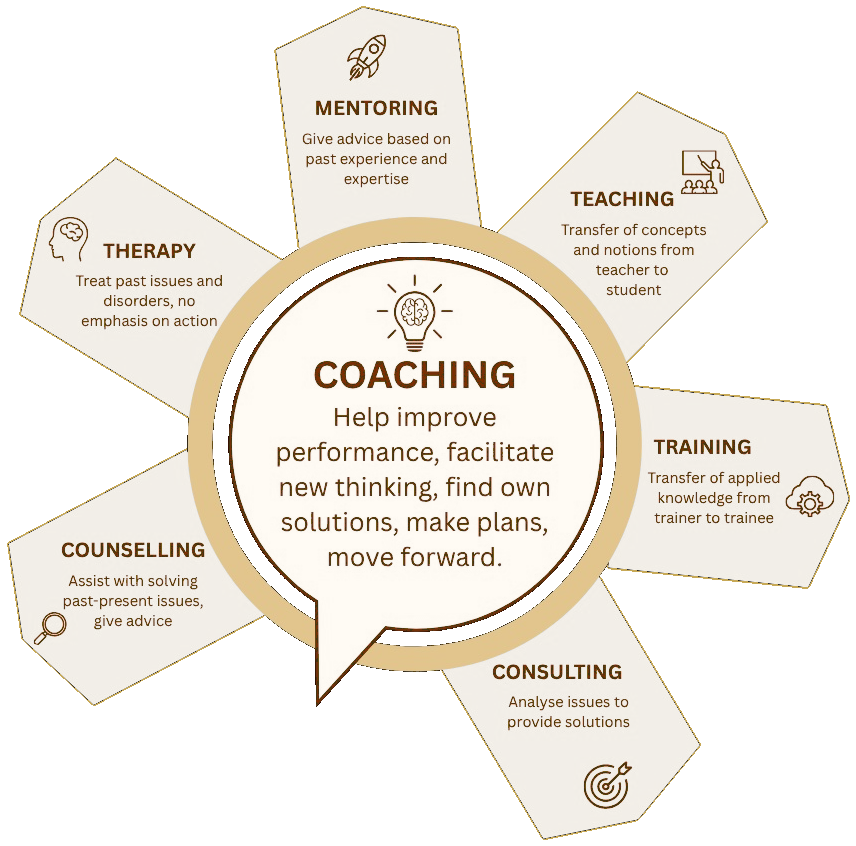 What is Avandra Coaching